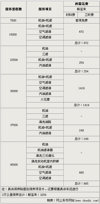 星空体育入口